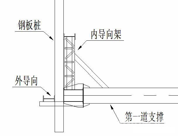 舟山钢板桩围护安全技术交底