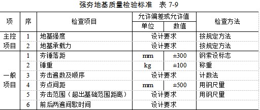 舟山夯实地基